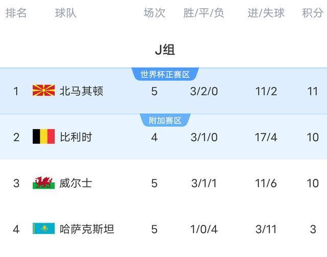 西班牙火力, 西班牙首轮