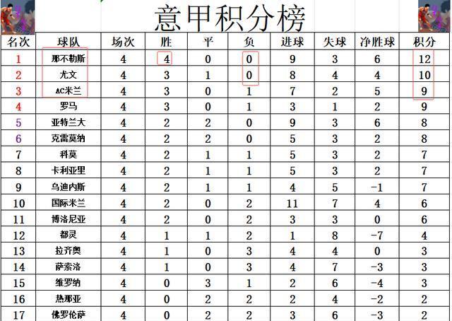 上突入禁区
