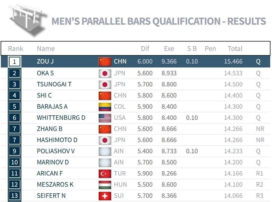 YAA, 他们在世界, 哈萨克斯坦 YAA, 他们在世界, 哈萨克斯坦