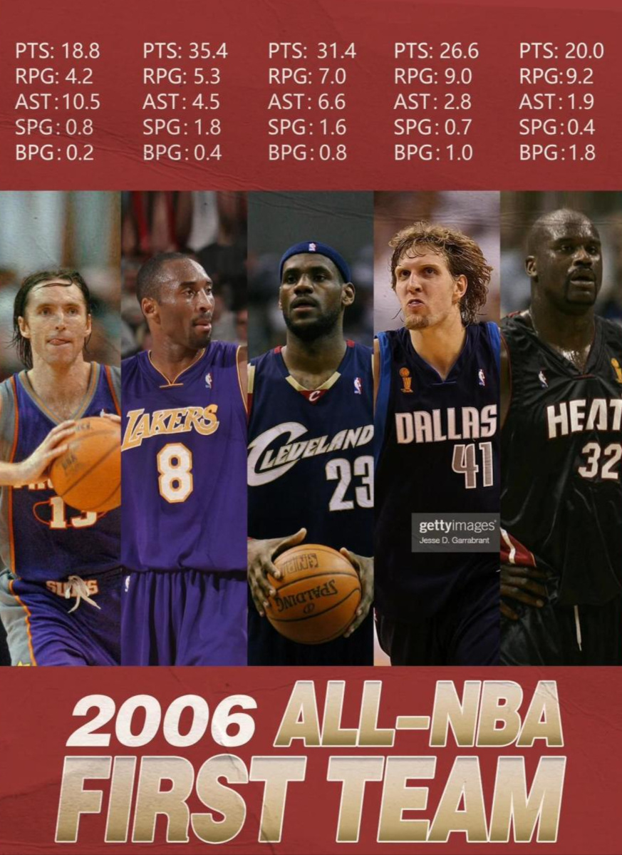 赛季犹如一, https 赛季犹如一, https